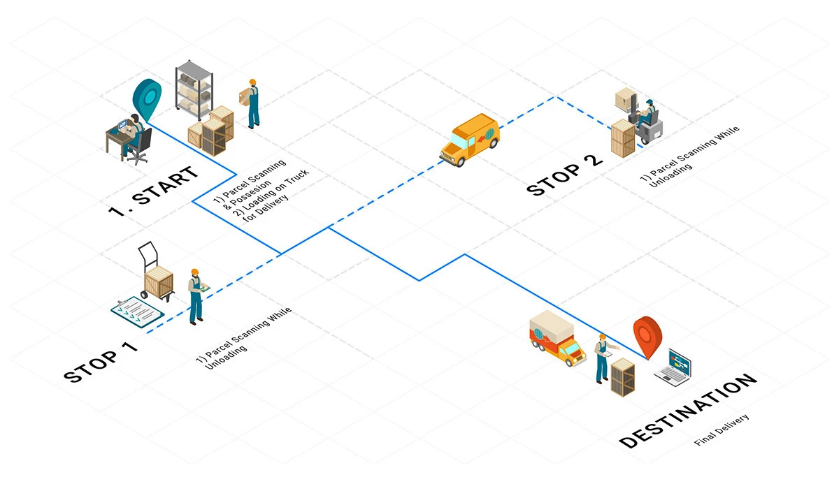 B2B logistics platform