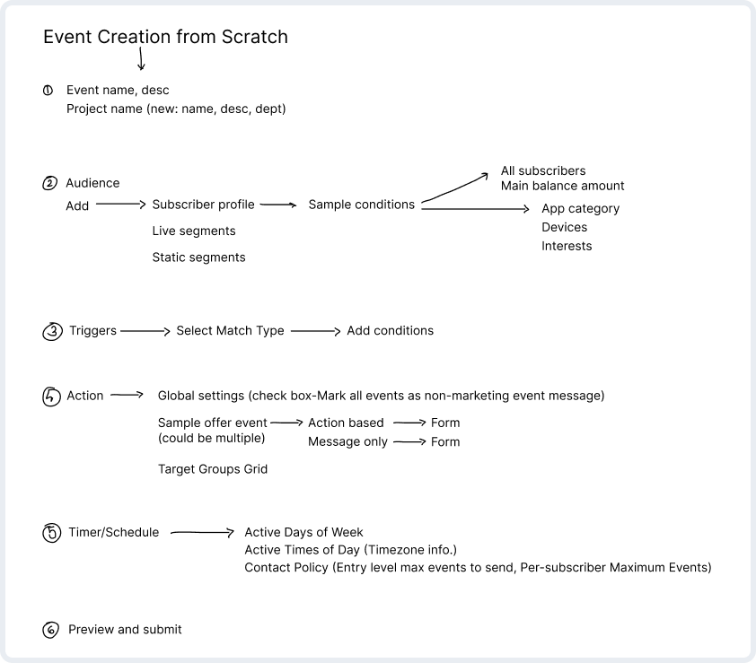 Heuristic audit findings